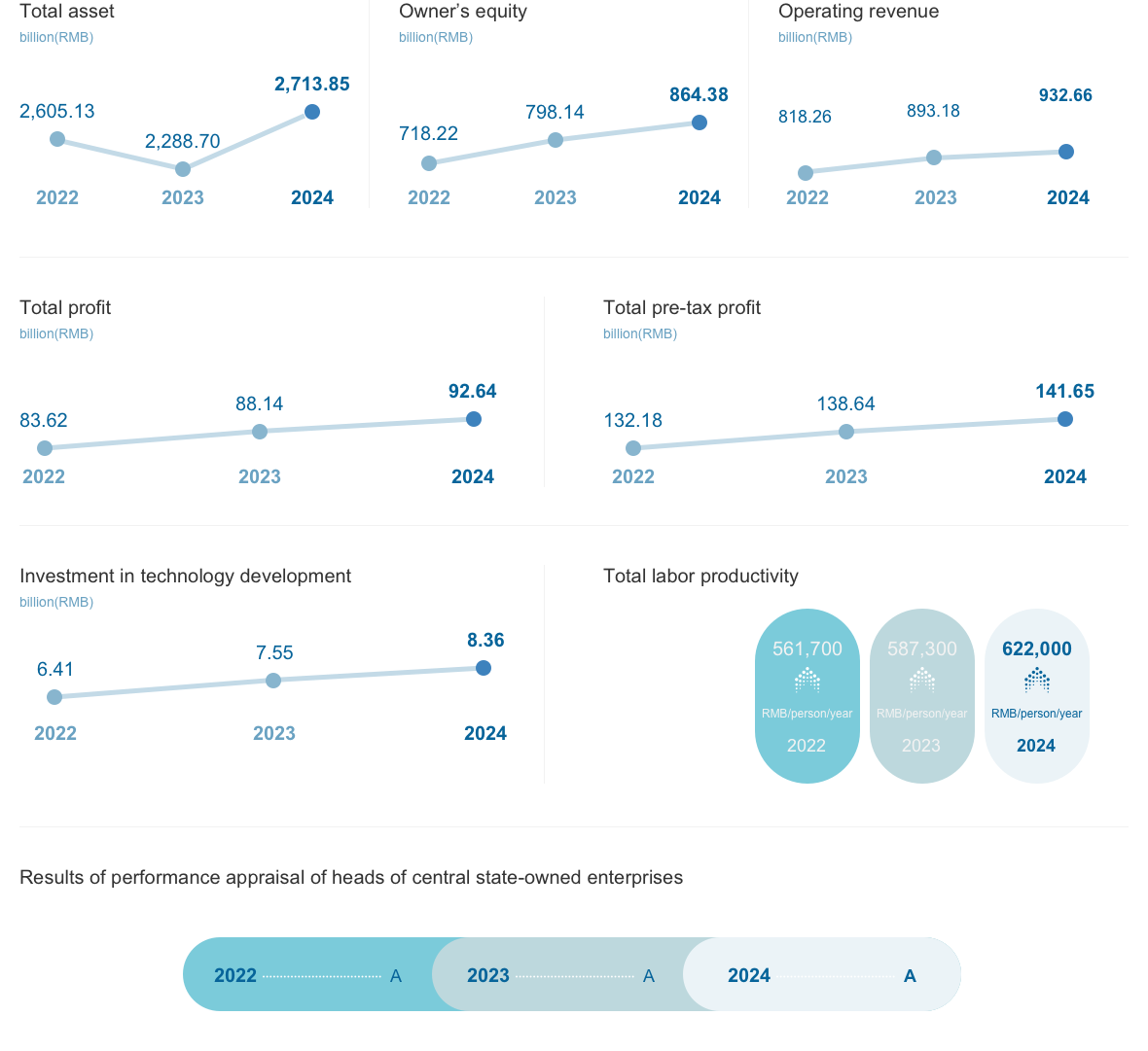 2024-经济责任 2024-经济责任.png